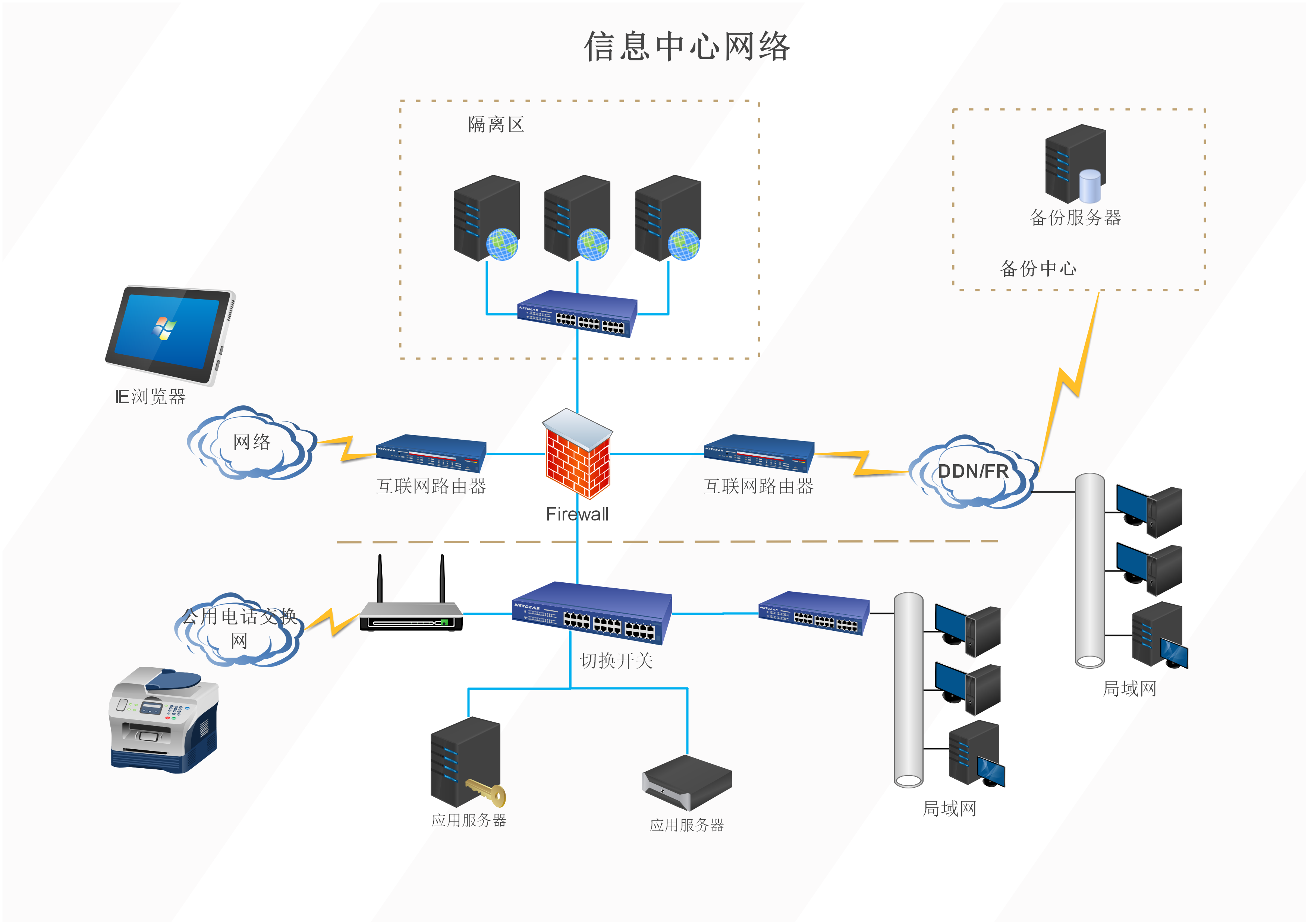 網絡拓撲圖繪制指南及系統工程設計