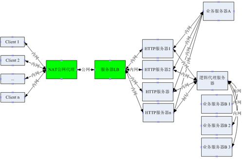 移動網絡為何緩慢？騰訊工程師分享弱聯網優化、安裝與維護策略